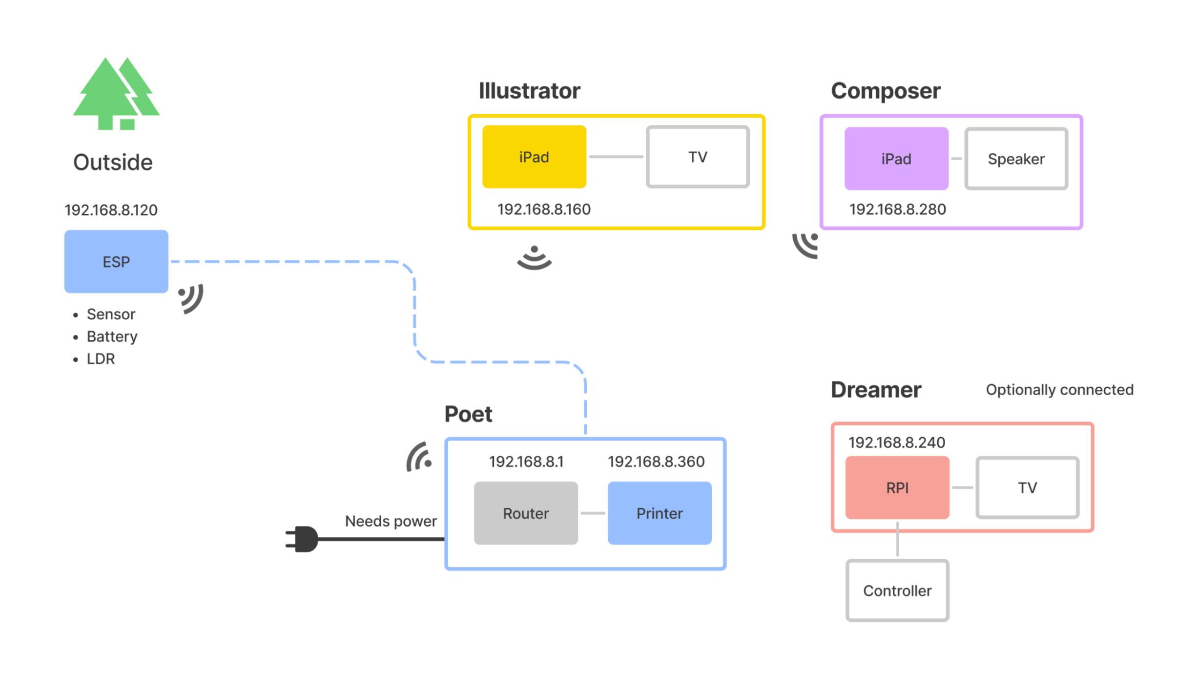 A schema of the installation