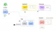 A schema of the installation