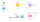 A schema of the installation